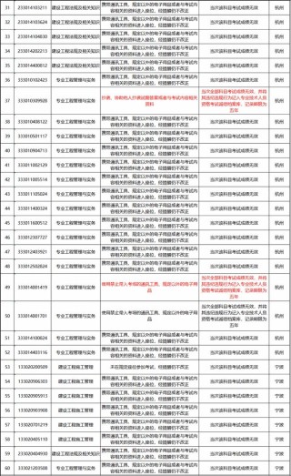 火山视频:新澳门精准10码中特-右手骨折考了714分