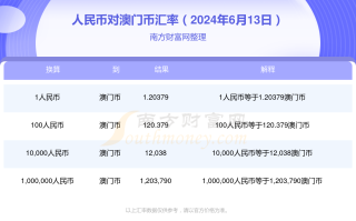 搜狐:2024澳门王中王100%的资料-海拔是什么意思
