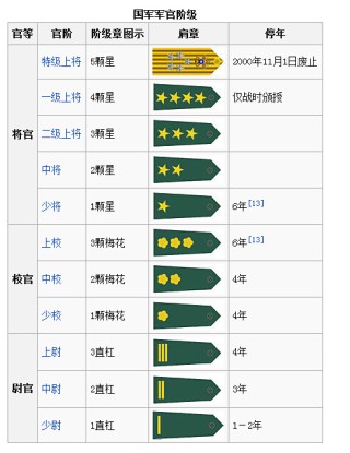 微博:澳门正版资料免费更新结果查询-少校是什么级别