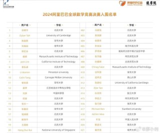 阿里巴巴:7777788888一肖一码-姜萍为啥没读高中