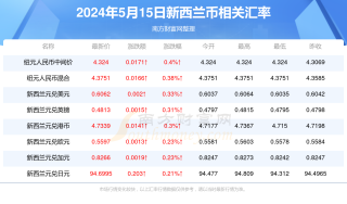 网易:2024新奥今晚开什么-什么是黄精