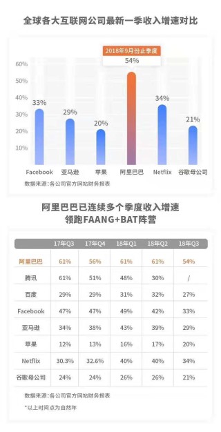 阿里巴巴:澳门三期必内必中一期-数据运营是做什么的
