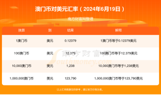搜狐订阅：2024澳门天天六开彩免费资料-油价重返8元时代