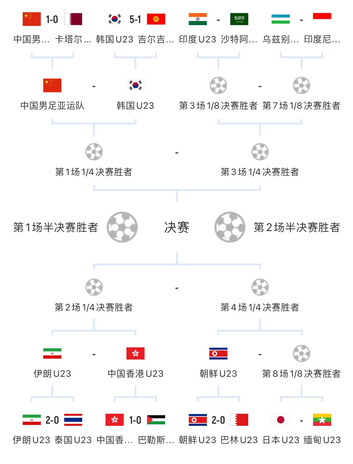 抖音视频:香港免费三中三重一组-国足战韩国阵容待定  第3张