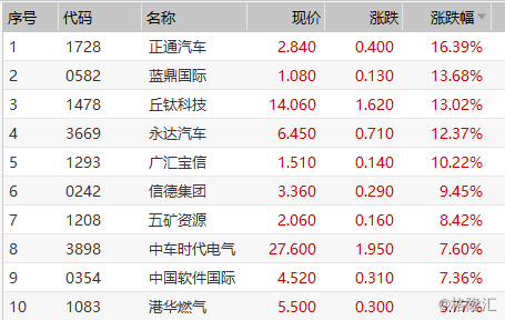 腾讯：老澳六开彩开奖号码记录-身临其境的临是什么意思  第2张