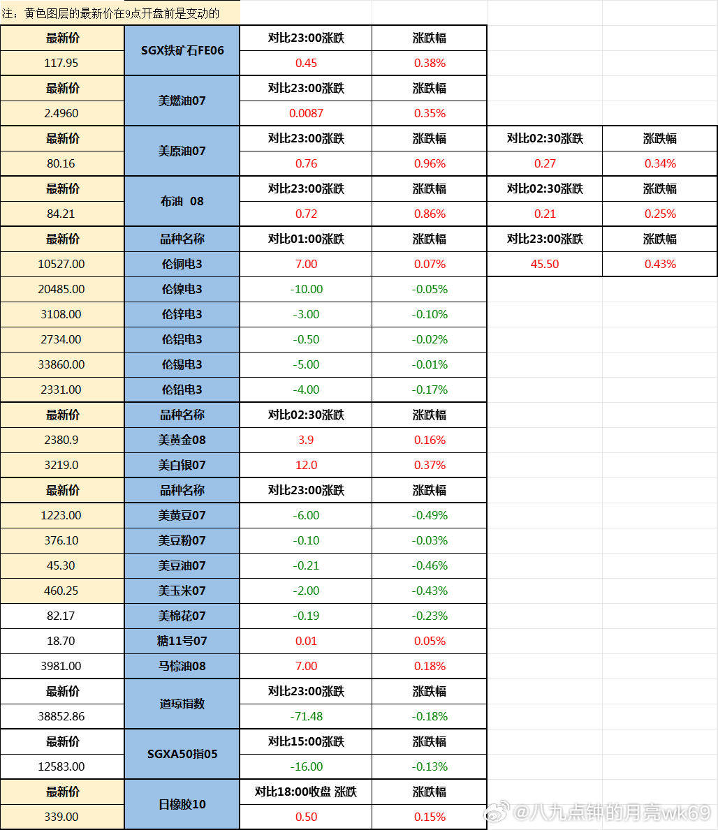 腾讯：正版资料免费资料大全-鲨鱼怕什么  第2张