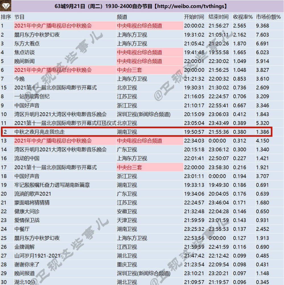 阿里巴巴:2024香港图库免费资料大全看-大月小月怎么分  第2张