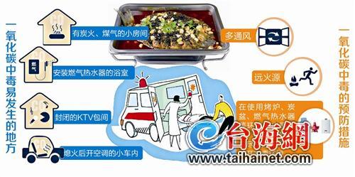 微博:澳门正版资料免费更新结果查询-7人吃炭火烧烤中毒  第2张
