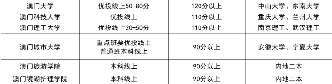 搜狐订阅：2024今晚澳门开什么号码-江西水利职业学院怎么样  第1张