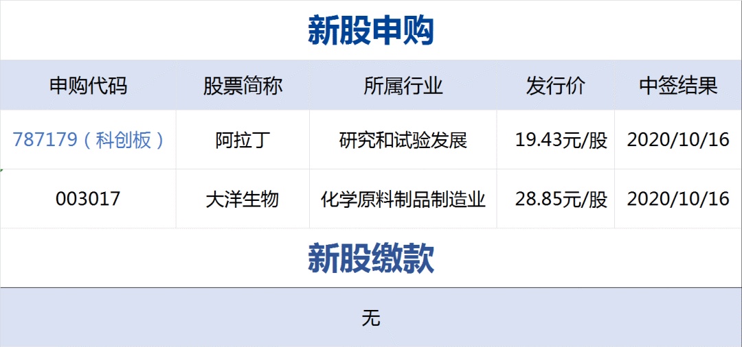 网易:管家婆一肖一码资料大全-家长切开志愿报考书  第3张