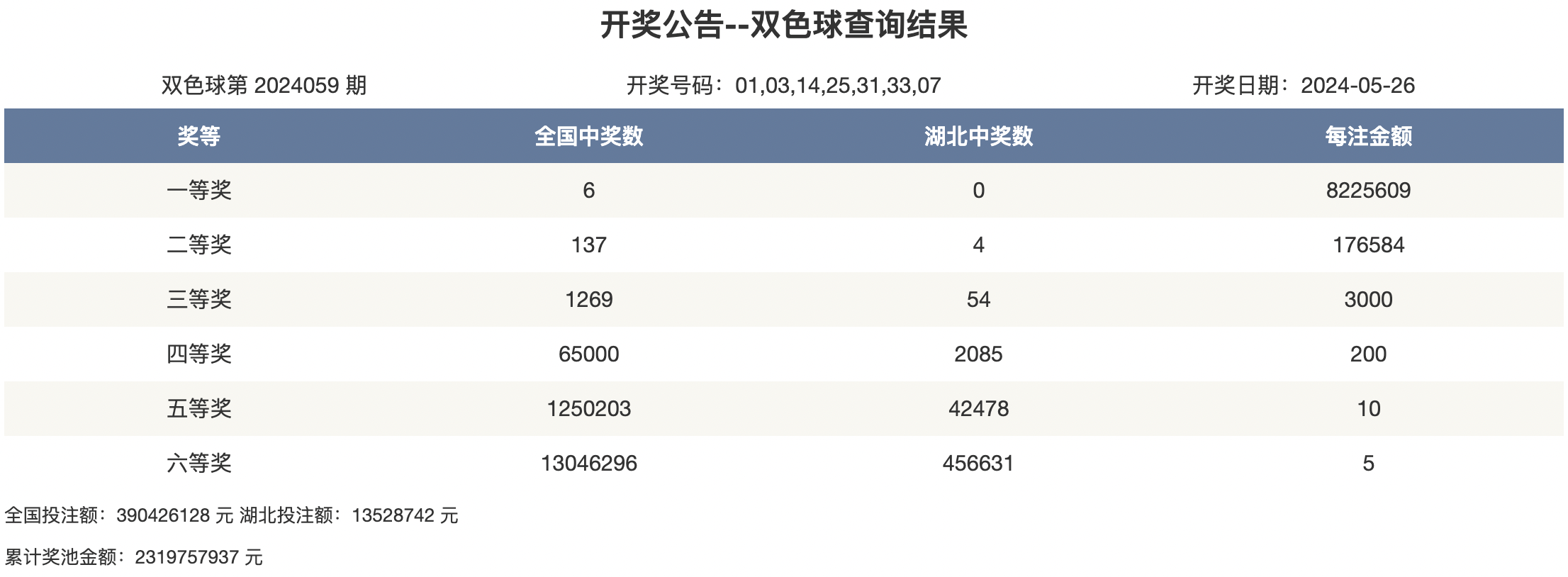 阿里巴巴:澳门六开彩天天正版资料查询-日本疯传食人菌是啥  第1张