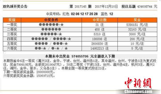 中新网:新澳门彩开奖结果资料查询-脑震荡怎么检查出来  第2张