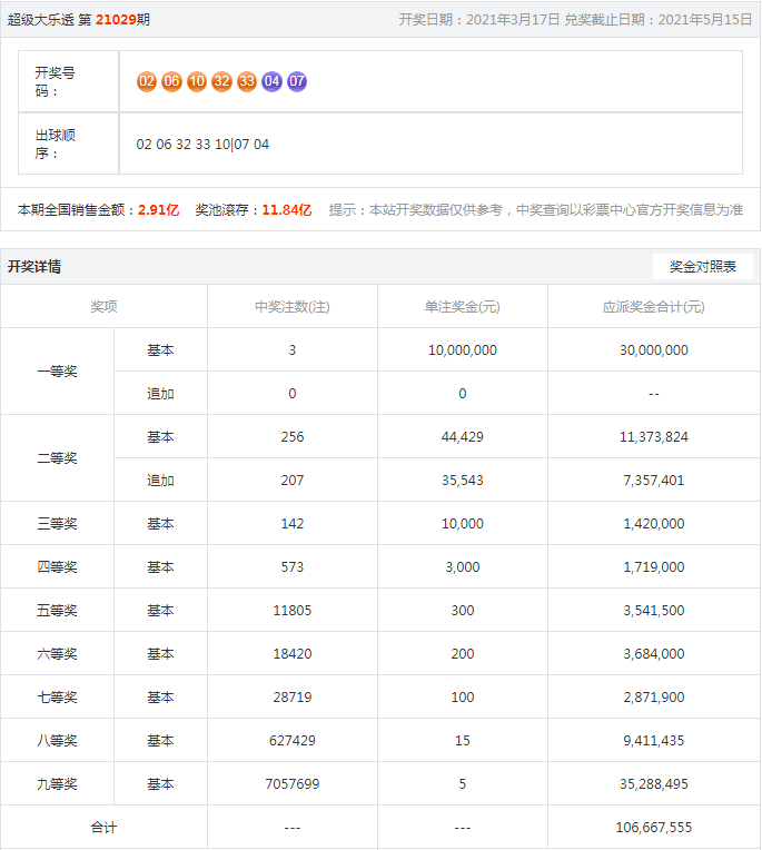 百家号:澳门一肖一码必中一肖一精准-职称一般填什么  第1张
