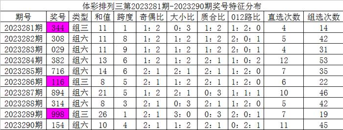 微博订阅:2O24澳彩管家婆资料传真-福宝隔离后亮相  第1张