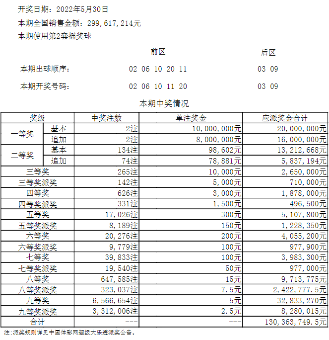 搜狗订阅:新澳门正版资料免费看-广东水上F1又刷屏了  第3张