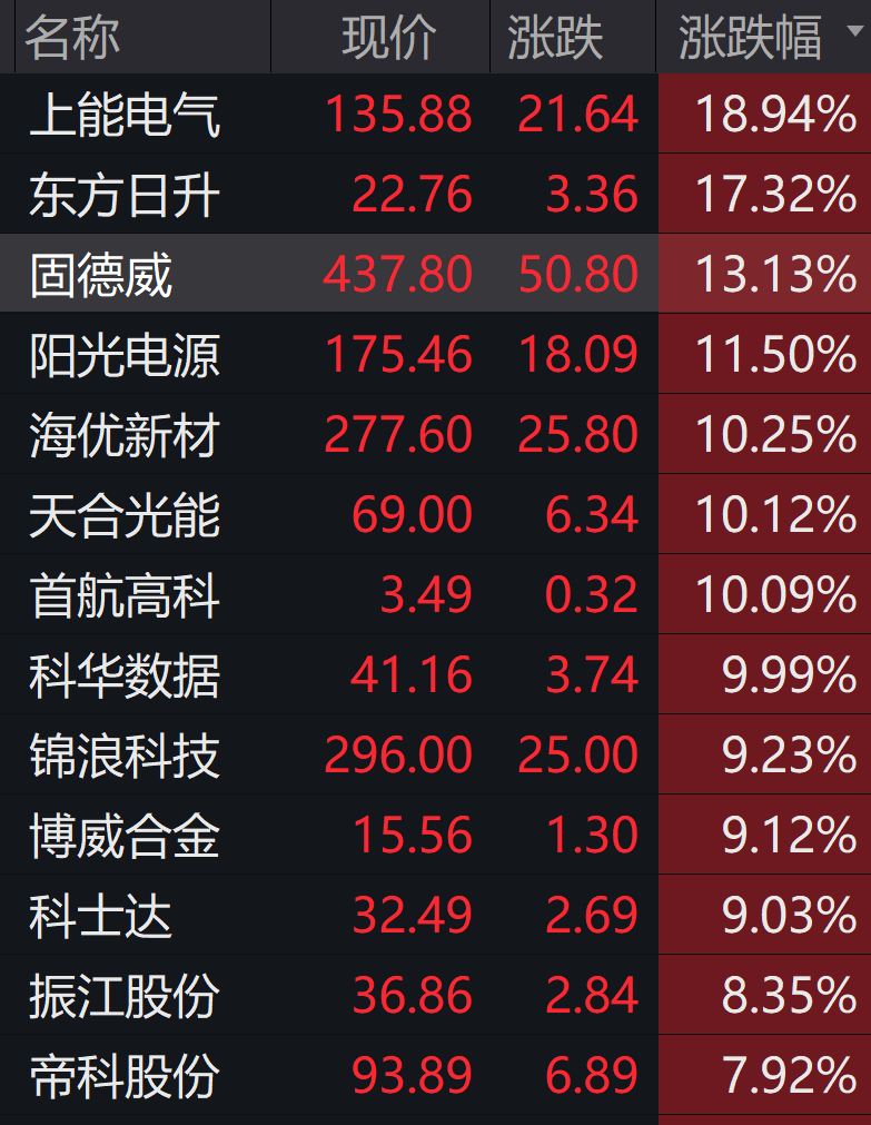 知乎：白小姐四肖四码100%准-放量上涨意味着什么  第1张