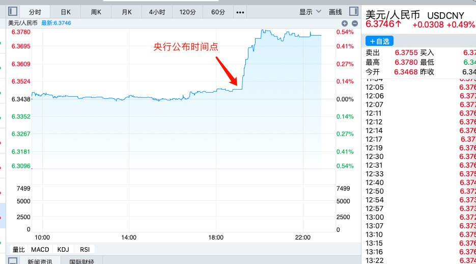 知乎：白小姐四肖四码100%准-放量上涨意味着什么  第3张