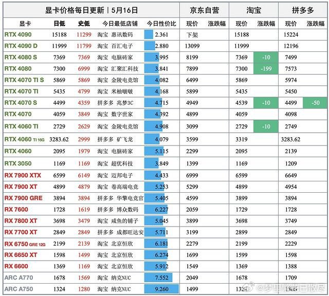 知乎：2024年澳门正版资料大全免费-什么的浪花  第3张