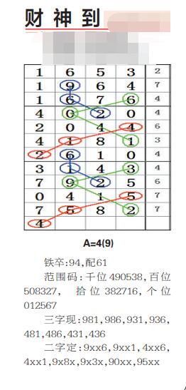 微博订阅:2024新澳彩料免费资料-中序遍历是怎么遍历的  第1张