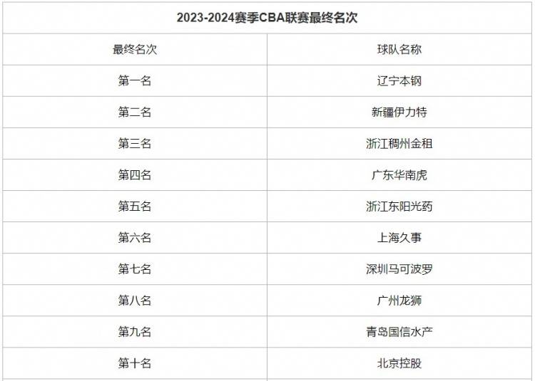 微博订阅:2024澳门今晚开奖号码-孙悦在cba哪个队  第1张