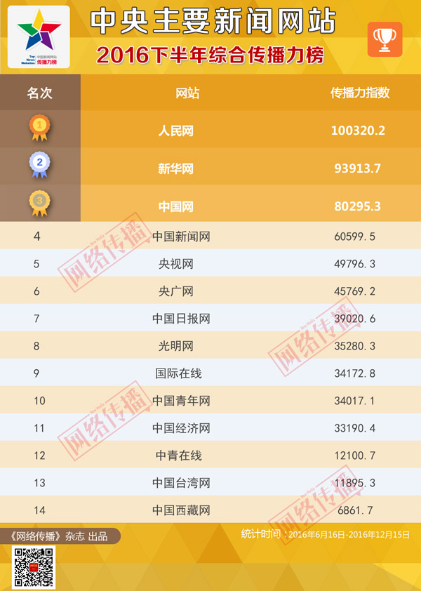 微博订阅:澳门王中王六码新澳门-中国与哪个国家关系最好  第2张
