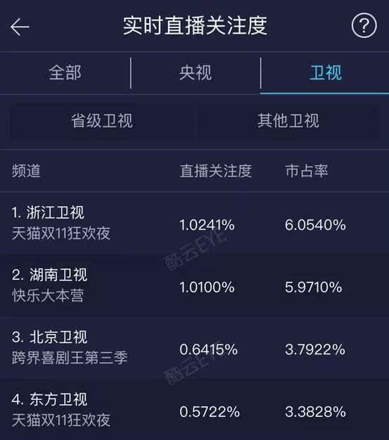 百度平台:2024香港今晚开奖号码-夏至未至在哪个电视台播出  第3张