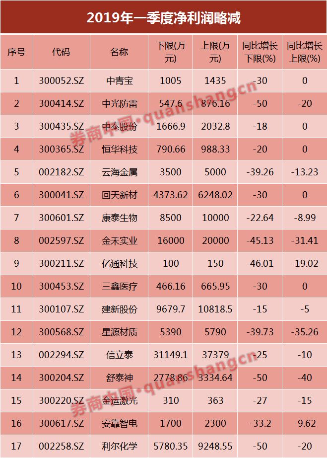 阿里巴巴:今晚澳门三肖三码开一码-利润留存怎么算  第2张