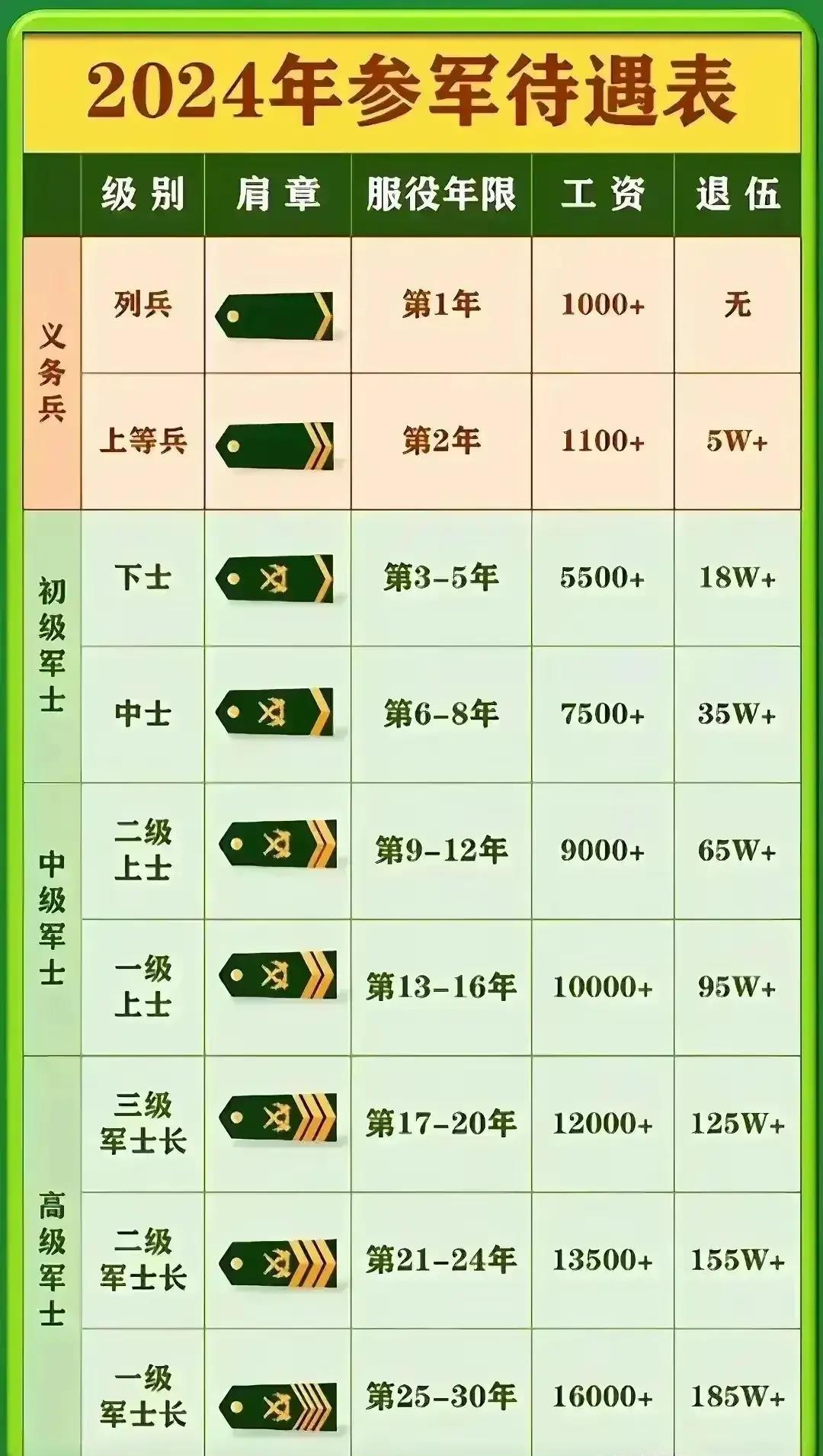 微博:澳门一肖一码必中一肖-中转学生票怎么买  第3张
