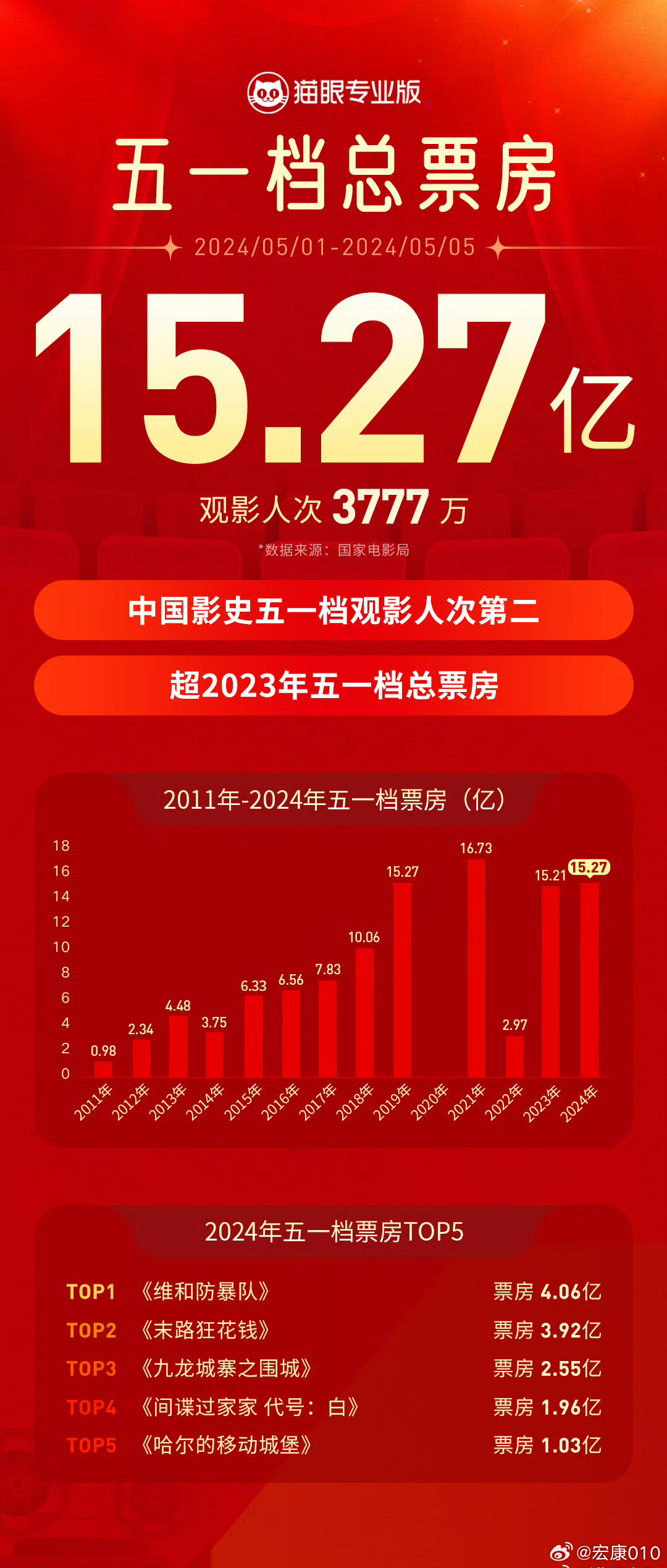 微博订阅:澳门免费公开资料大全-为什么结婚前一天不能见面  第2张