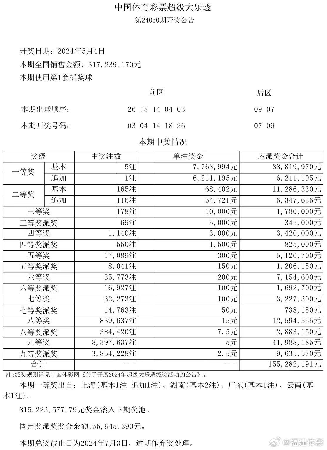 腾讯：2024澳门天天开好彩大全开奖记录-缓释是什么意思  第2张