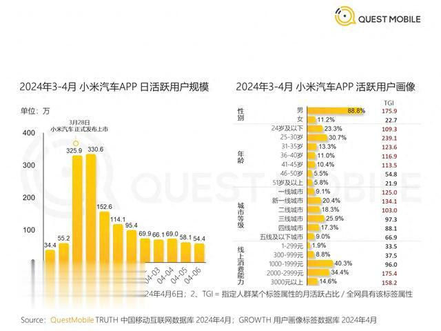 百度平台:新奥彩2024年免费资料查询-小米汽车销量下跌  第1张