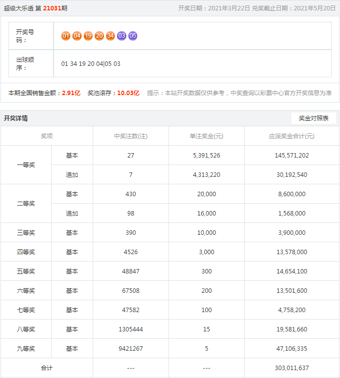 搜狐订阅：2024年澳门一肖一码期期准-眼睛进沙子怎么办  第2张