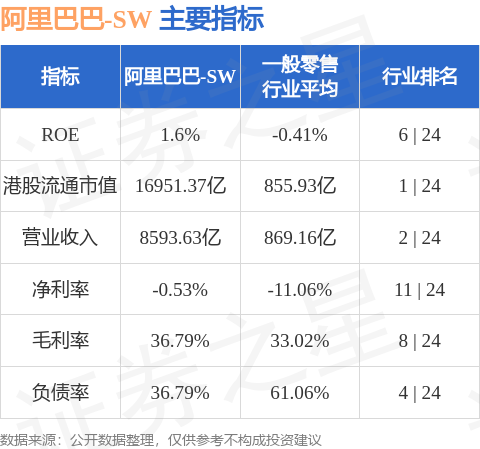 阿里巴巴:澳门王中王100%的资料2024-什么是外贸  第2张