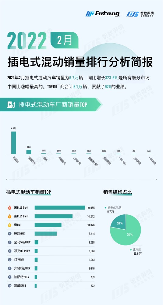 中新网:香港二四六开奖资料大全2022年-插电式混动是什么意思  第2张