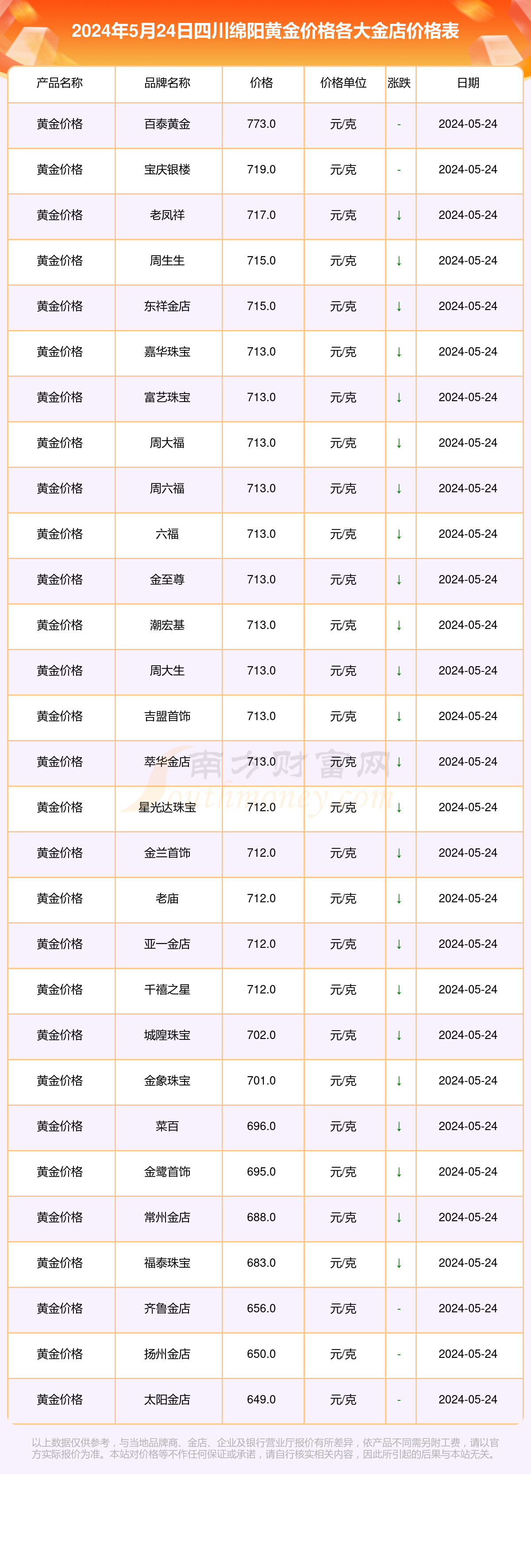 搜狐订阅：2024年新奥门免费资料-碧玺五行属什么  第3张