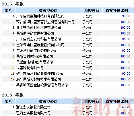 百家号:香港二四六开奖免费资料唯美图库-投资收益是什么类科目  第1张
