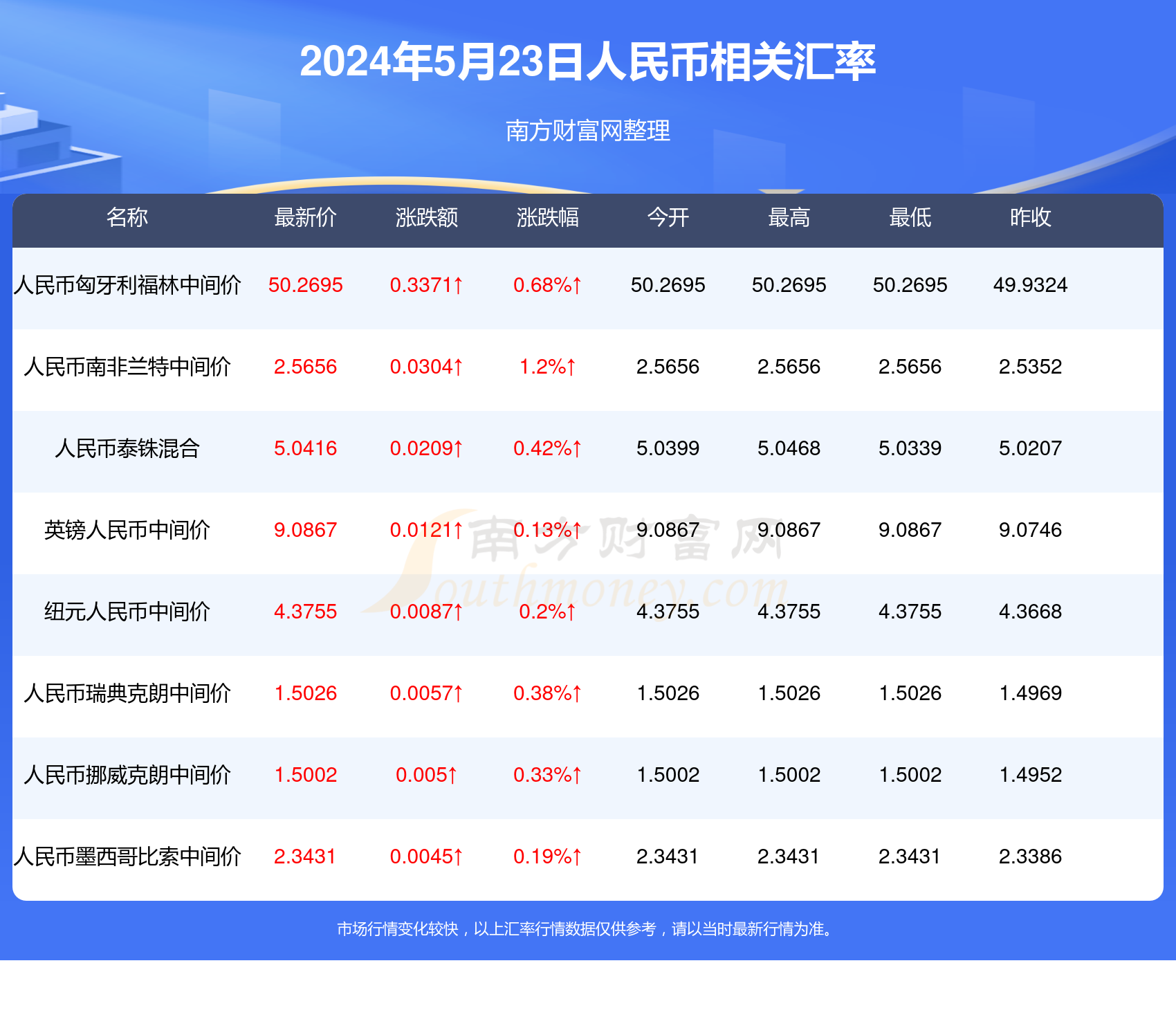 火山视频:2024香港内部最准资料-韩币怎么换算  第2张