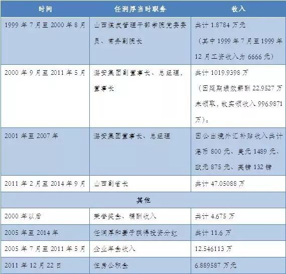 搜狐:新澳门资料免费资料大全-申请退款说明怎么写  第3张