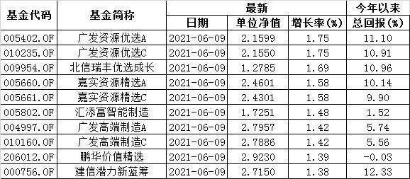 微博订阅:2024新澳门正版免费资木车-Crocs一年卖了200亿  第1张