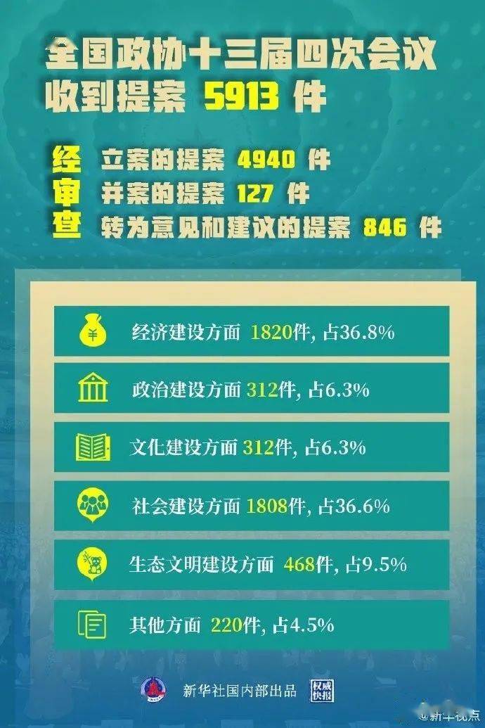 知乎：2024澳门资料正版全年免费-两会什么时候开始  第1张
