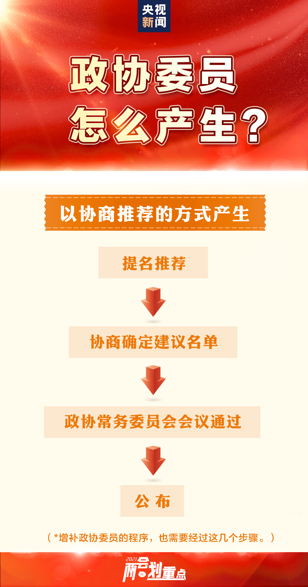 知乎：2024澳门资料正版全年免费-两会什么时候开始  第2张