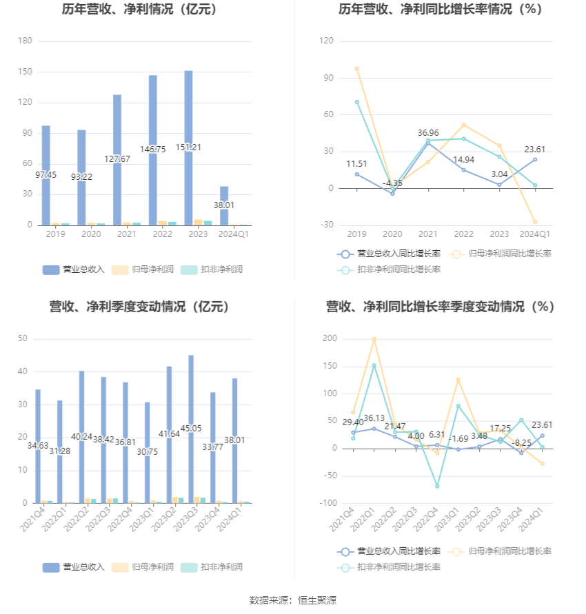腾讯：2024年奥门特马资料图59期-梦特娇属于什么档次  第2张
