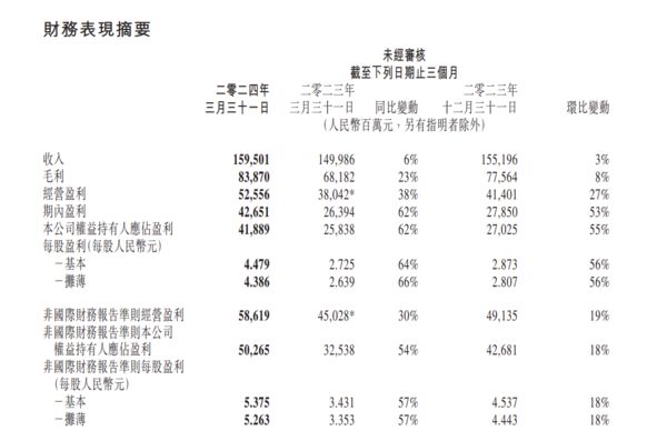 腾讯：2024年奥门特马资料图59期-梦特娇属于什么档次  第3张