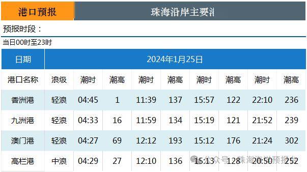 搜狐订阅：2024澳门今天晚上开什么号码-小区地库墙使用海砂  第3张