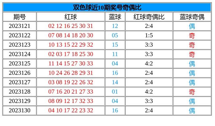 搜狐订阅：新澳好彩免费资料查询-广州59天仅7天无雨  第2张