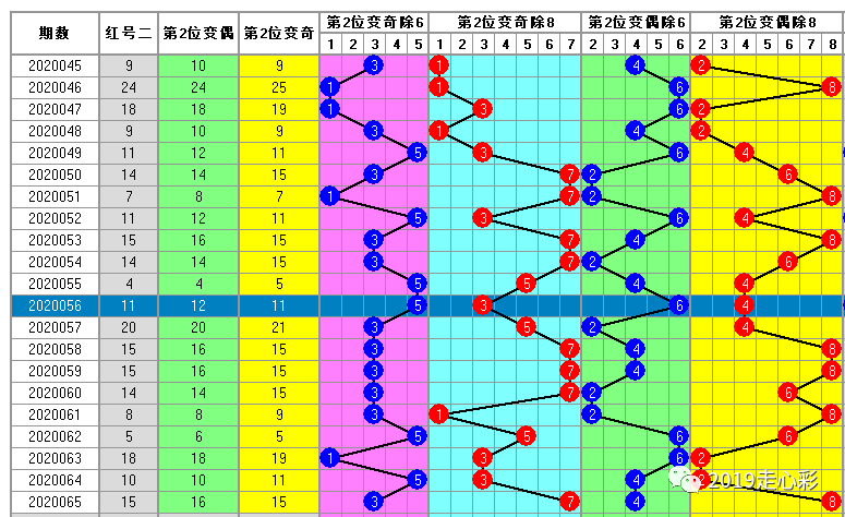 微博订阅:白小姐一码中期期开奖结果查询-膝盖不好的人适合什么运动  第3张