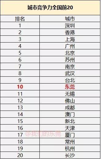 网易:香港内部公开资料最准下载-佛山南风古灶怎么去  第3张