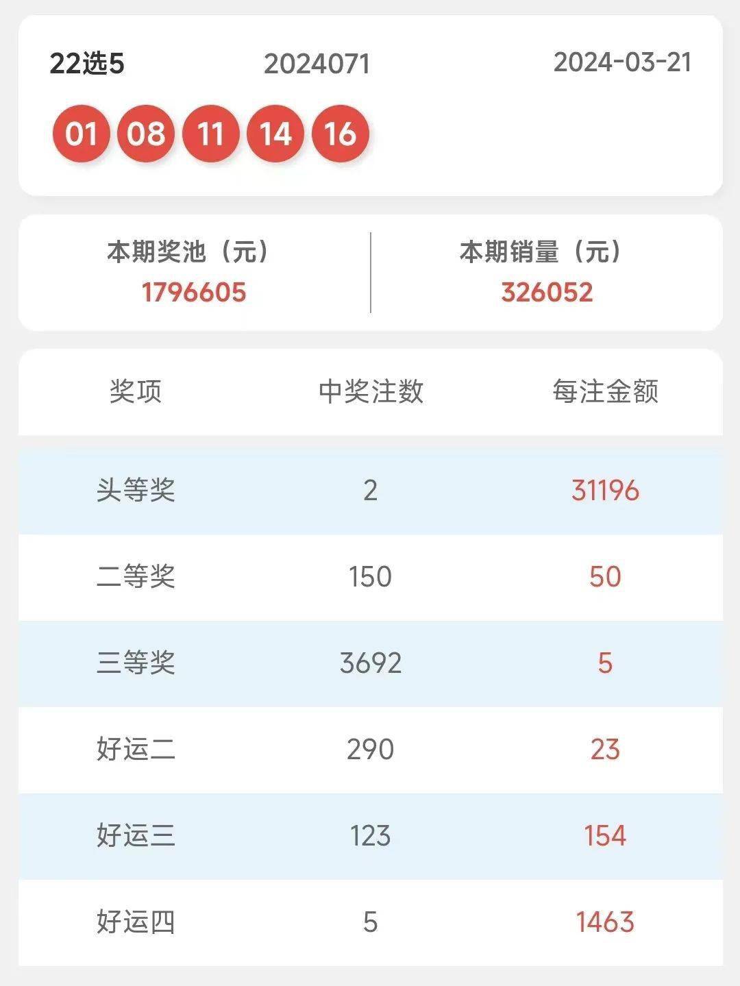搜狗订阅:2024年新奥门王中王开奖结果-什么的水花  第1张