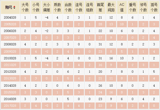 搜狗订阅:2024澳门历史开奖记录查询-膘怎么读  第1张