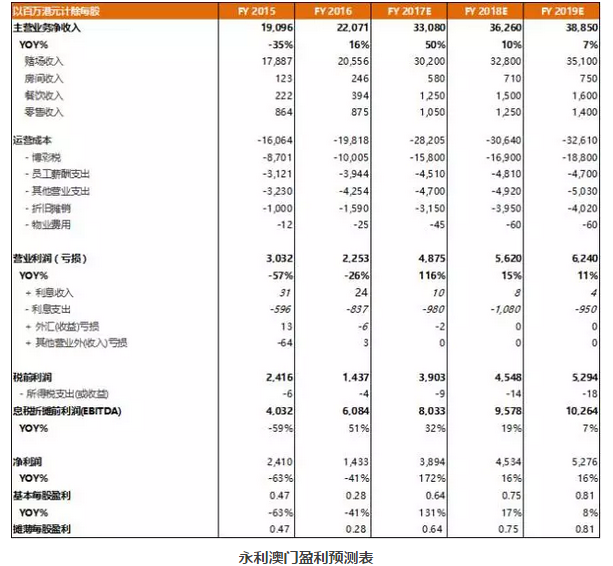 微博订阅:澳门王中王100%的资料2024-北京永林医院怎么样  第2张